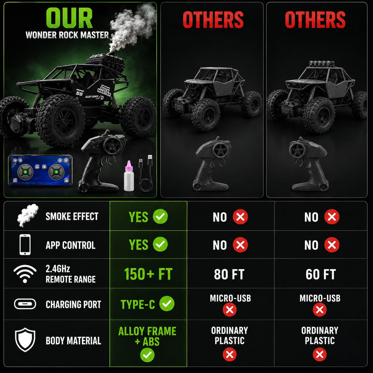 Rock Master RC Car